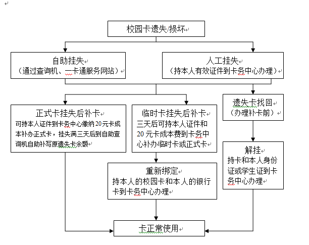 本站首页 业务流程 正文8.